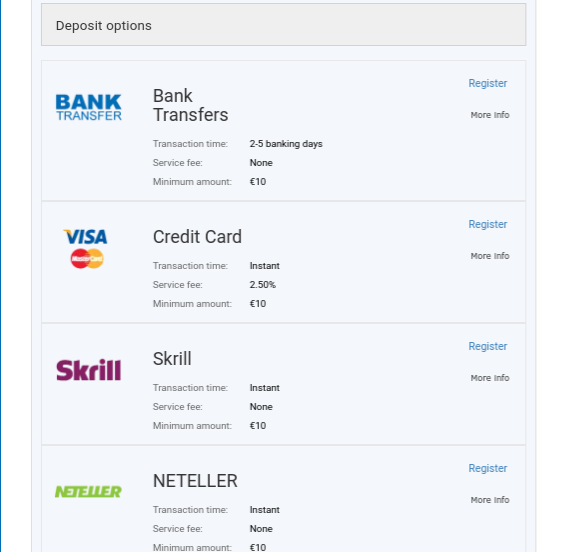 Deposit method